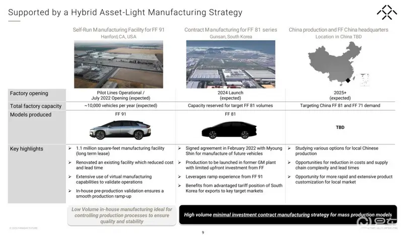 加快布局速度 法拉第未來計劃最早2025年在中國設廠